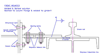 Tieback Assemblies  Surge Connectors - Gantrex Crane Rail Solutions